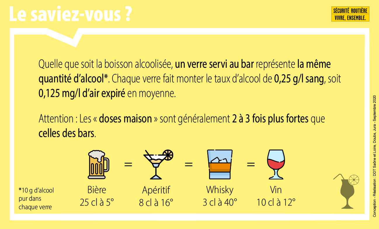 1-le-saviez-vous_dosage-alcool