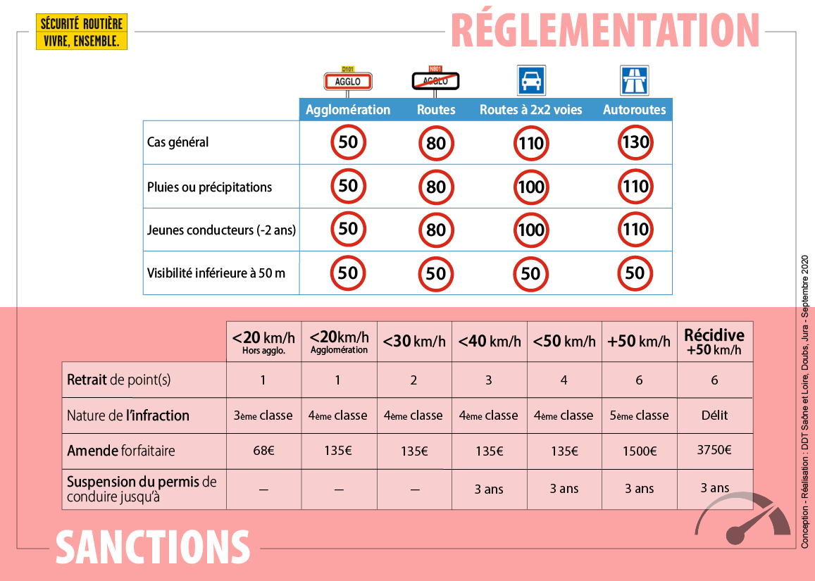 1-Vitesse_reglementation-sanctions