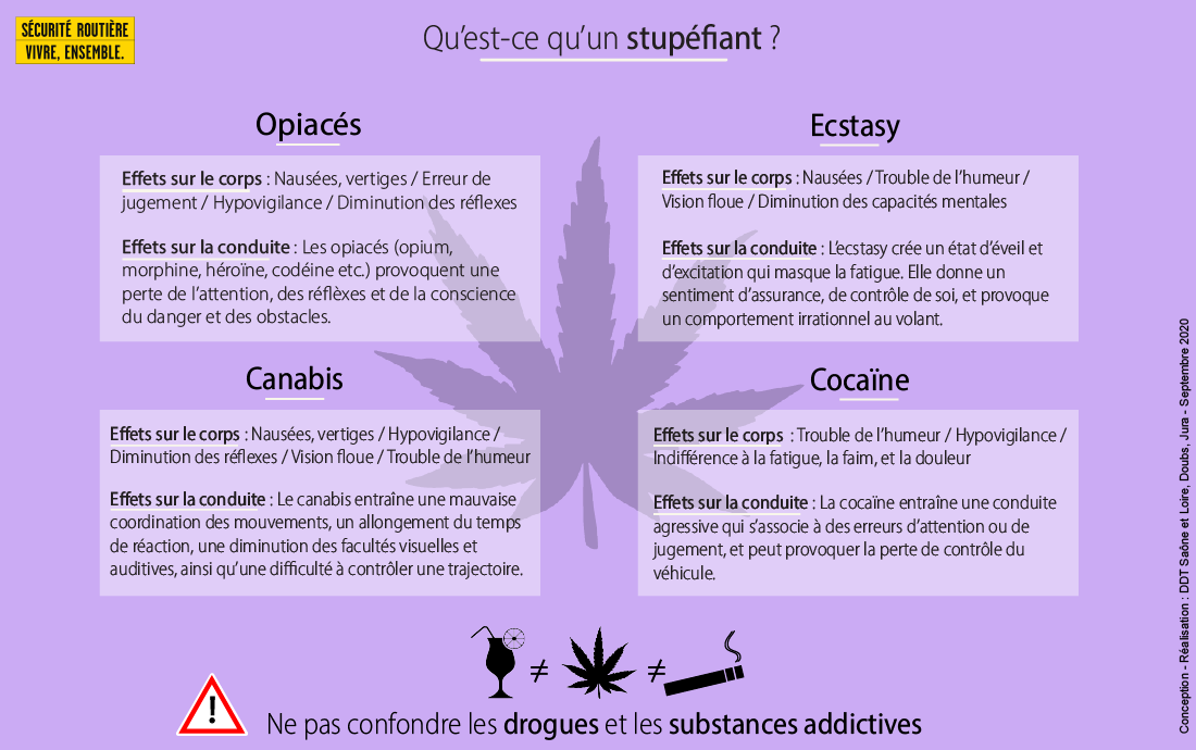 2-Definition_stupefiants