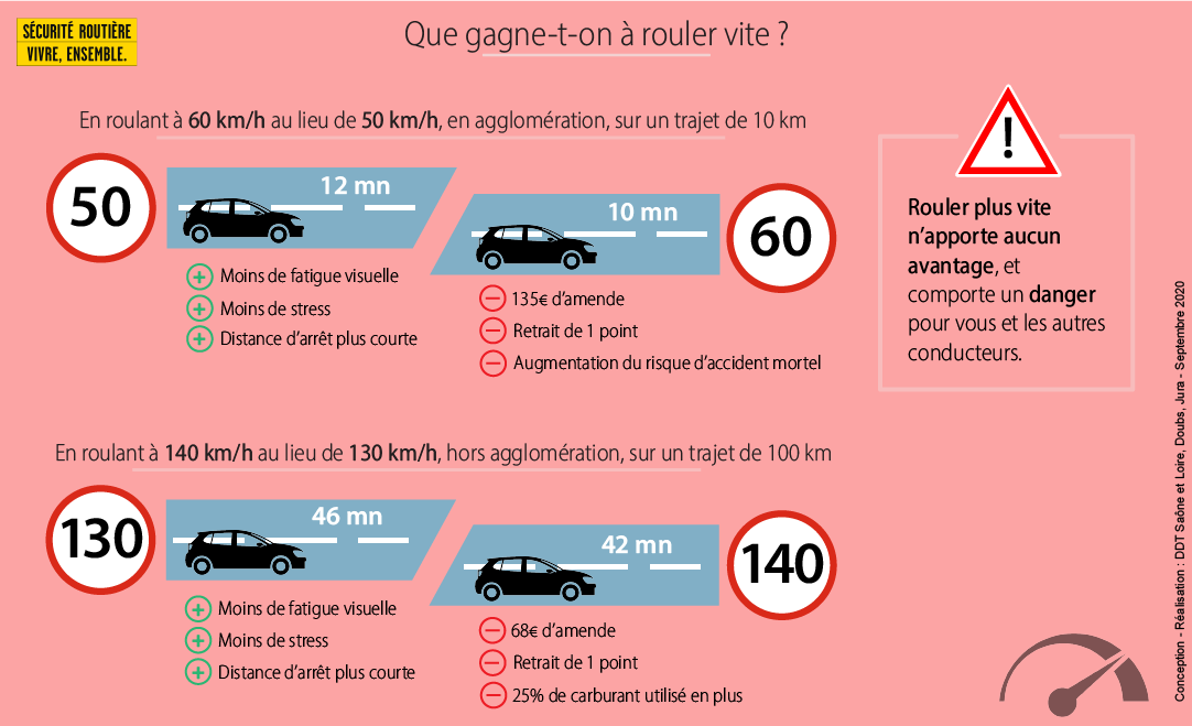 2-Que-gagne-t-on-a-rouler-vite