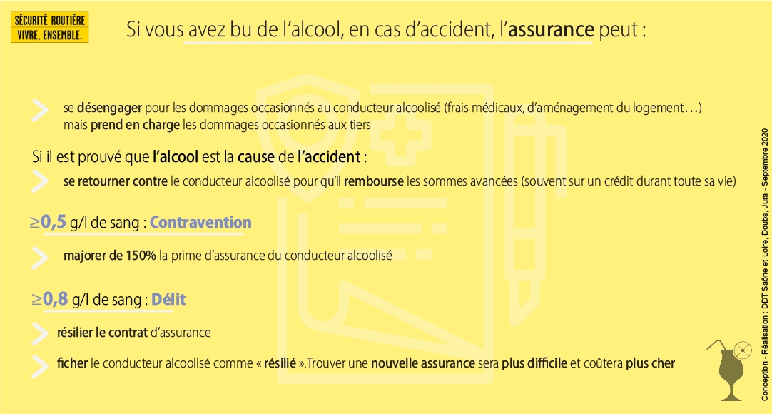3-Assurance-alcool