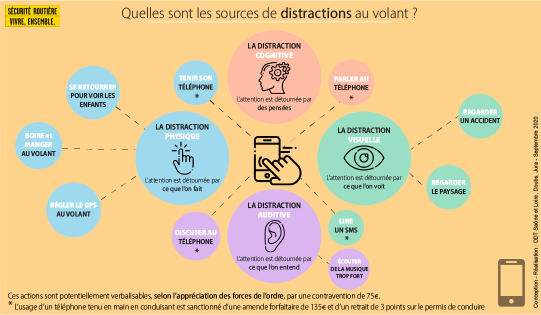 3-Definition_distracteurs