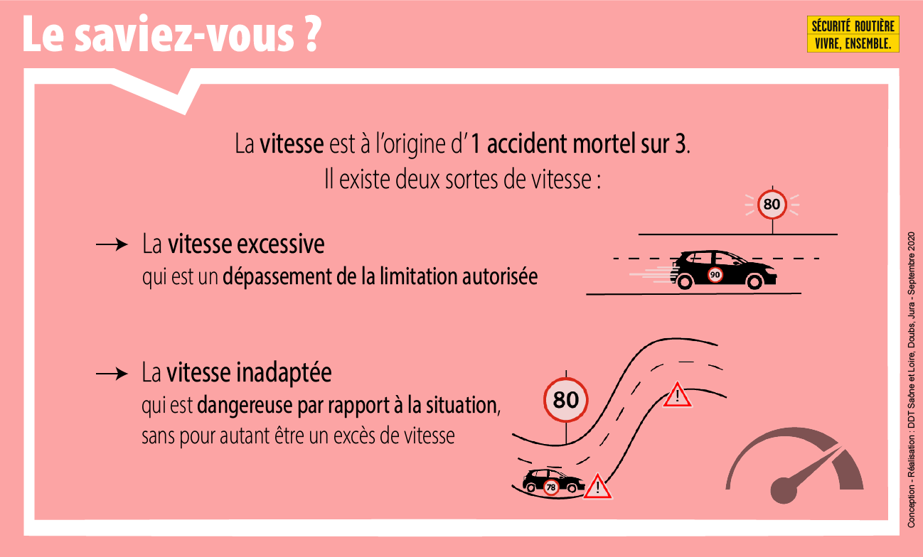 4-Le-saviez-vous_vitesse-excessive-et-inadaptee