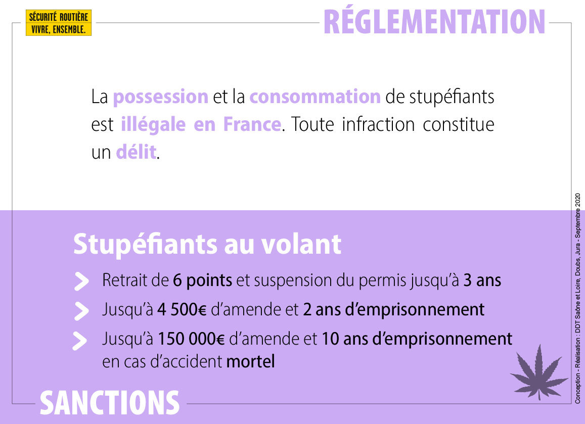 4-Réglementation sanctions stupéfiants