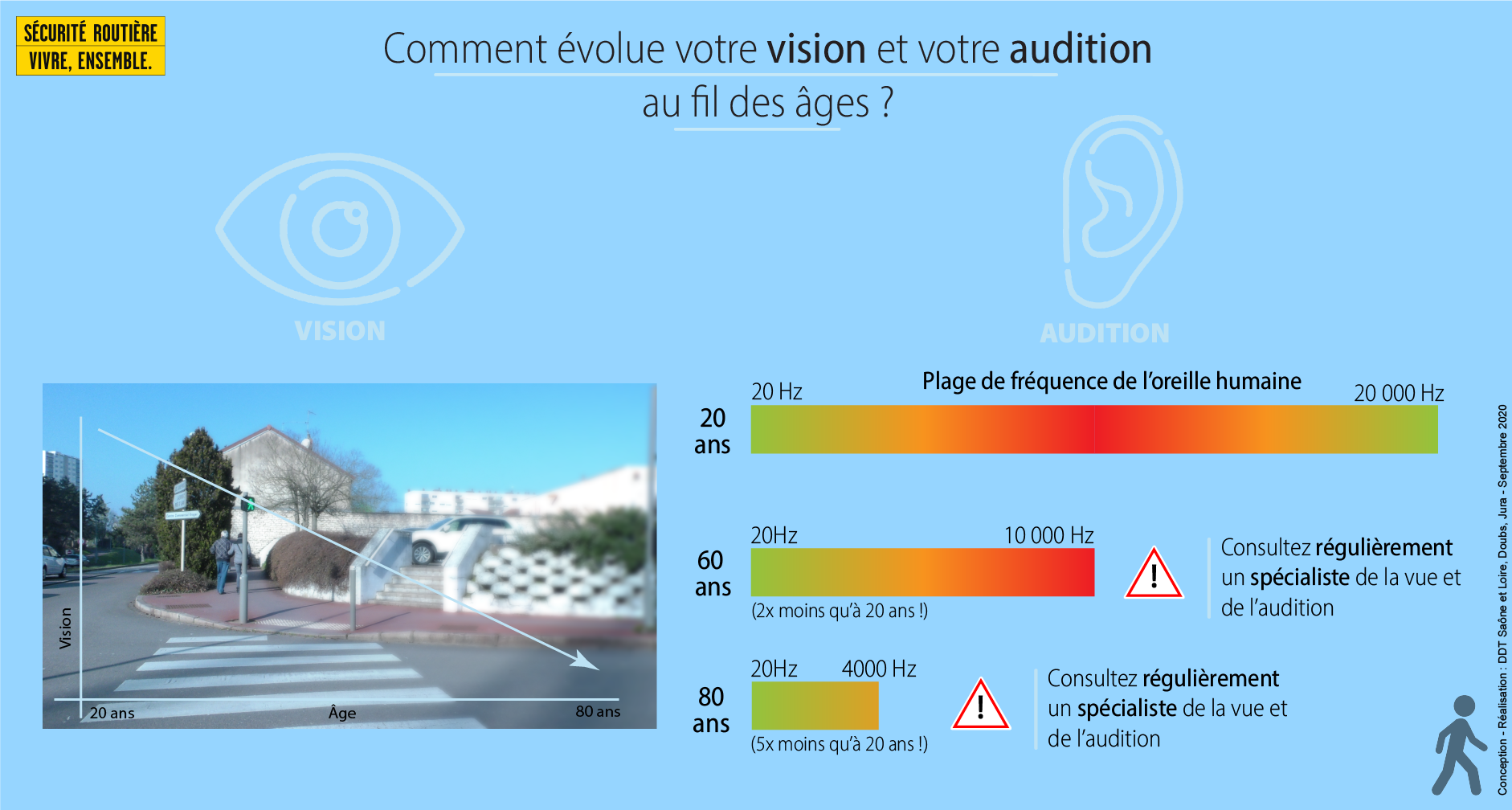 6-Vision-audition_seniors