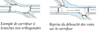 Schema