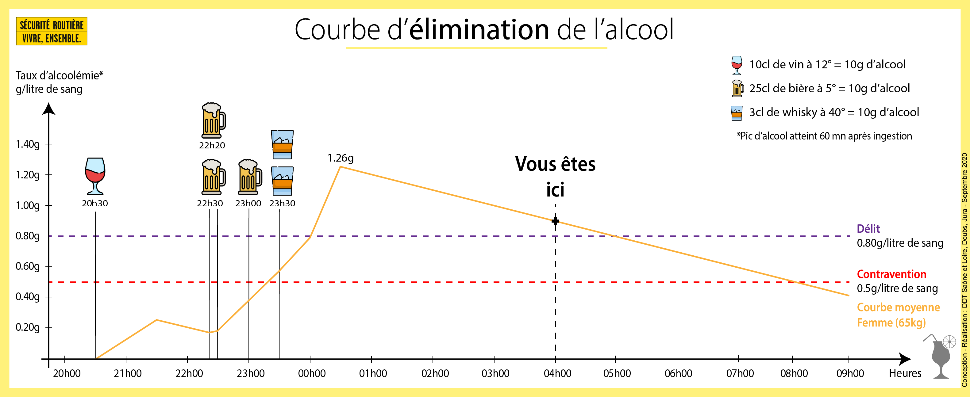 graphique_actif_f_delit_4h