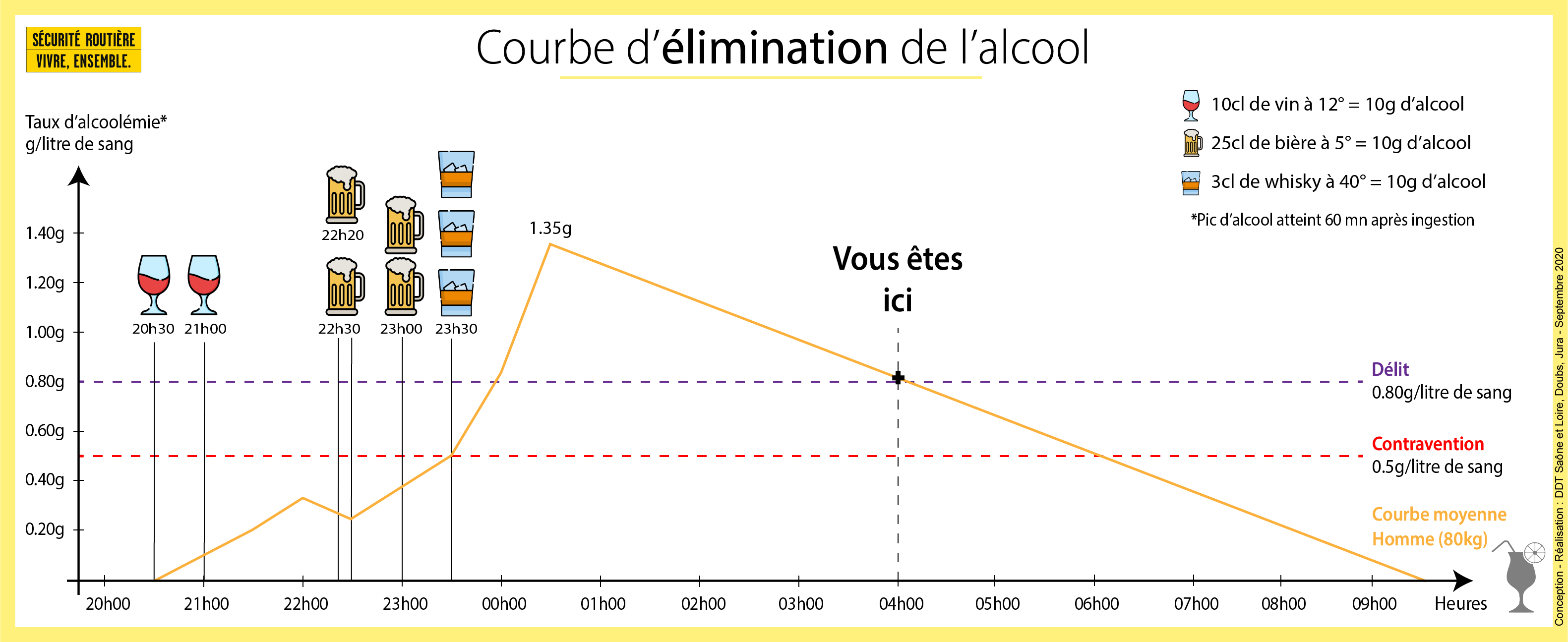 graphique_actif_h_delit_4h