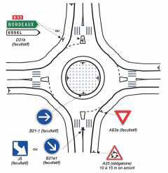 Schema et signalisation