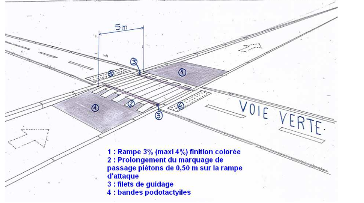 Vue générale