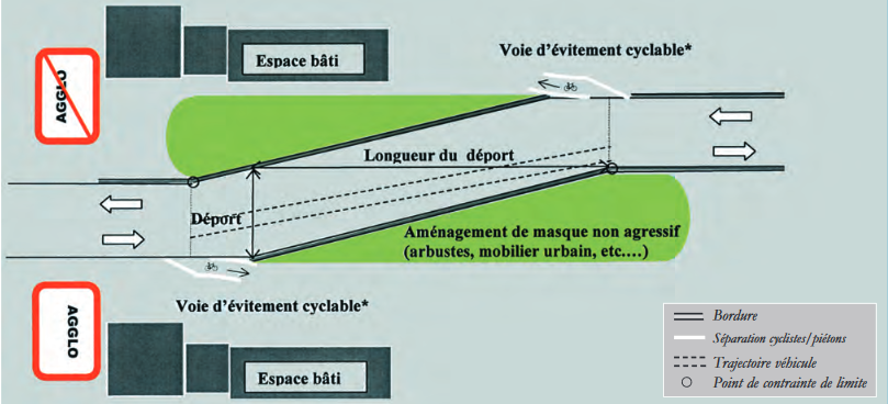 Schema