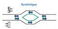 Schema