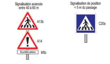 Signalisation