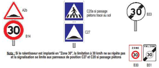 Signalisation