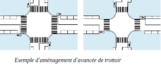 Schema