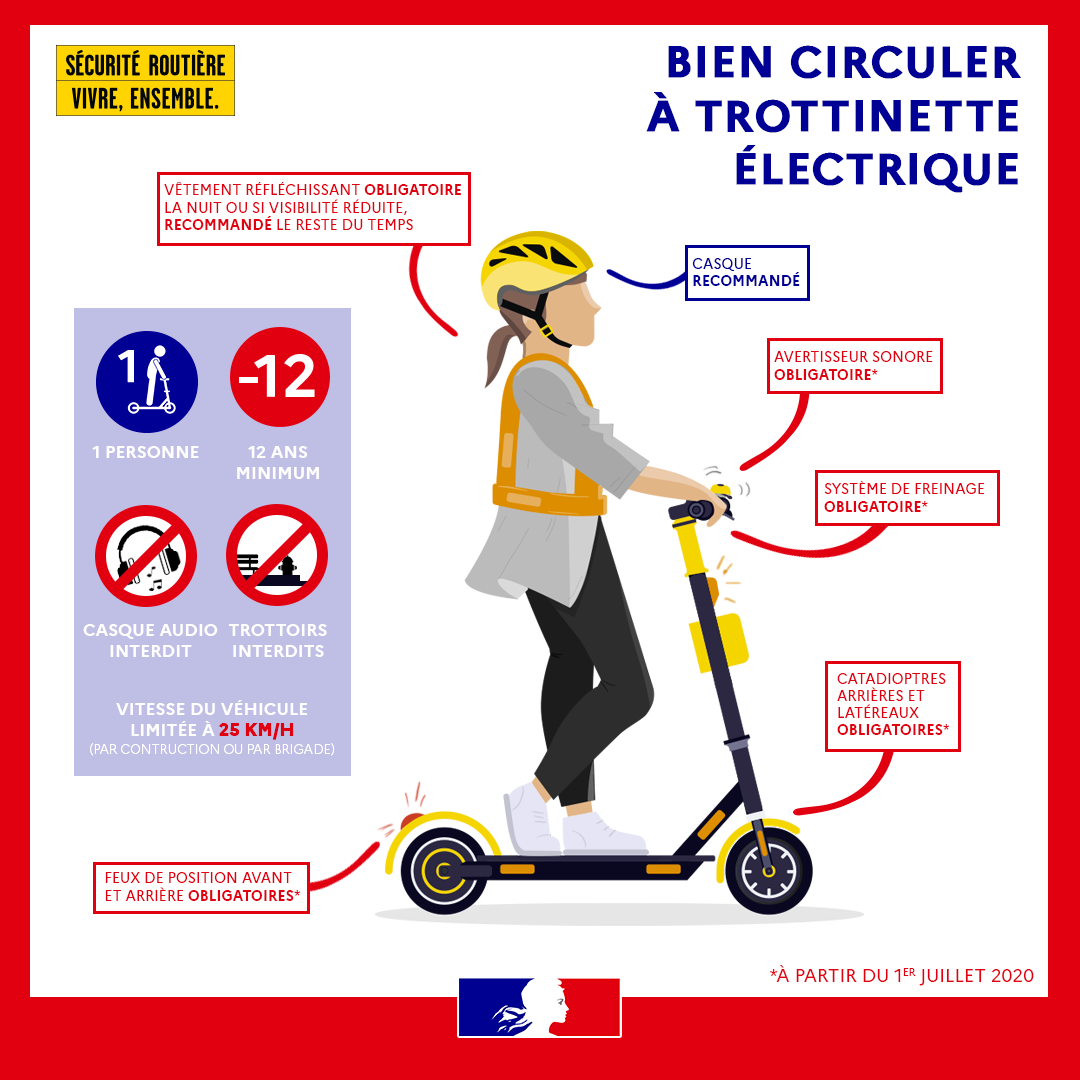 Bien circuler à trottinette électrique